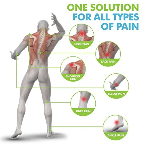 Diagram showing different pain areas including neck, back, shoulder, elbow, knee, and ankle